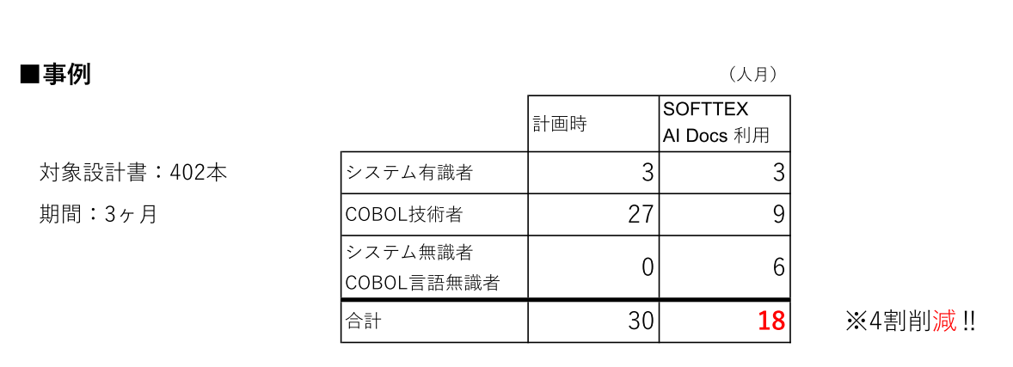 事例-1 事例-1