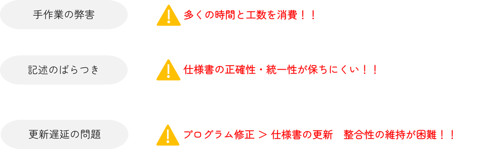 仕様書作成プロセスの問題点