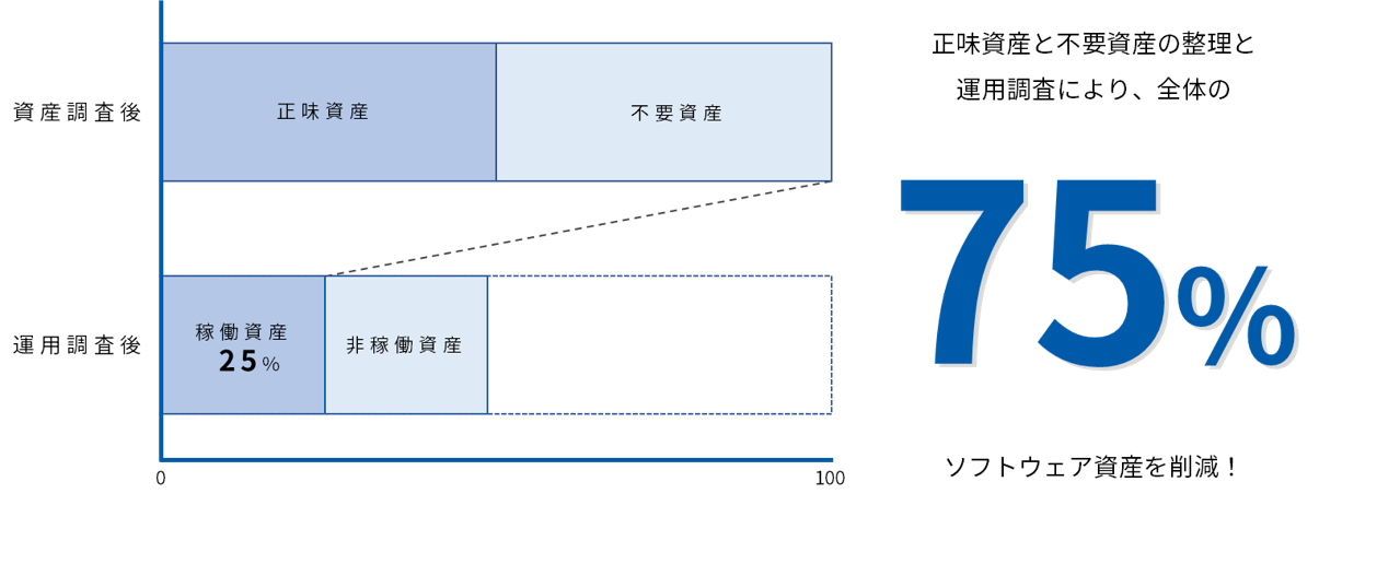 スリム化・可視化_グラフ(修正版)