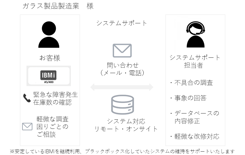事例1-4