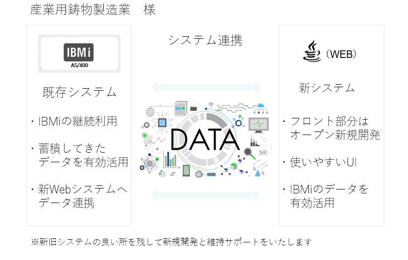 事例2-3