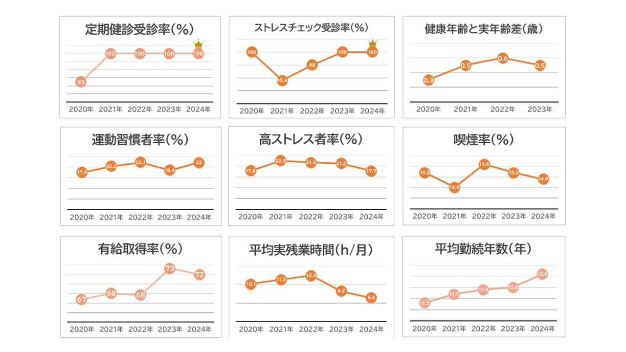 健康経営HP構成図(改)2