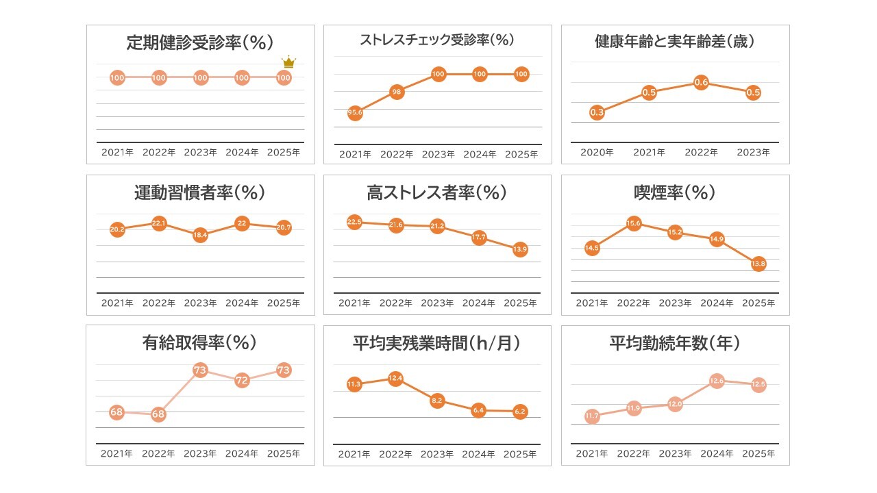 健康経営HP構成図2(2026)