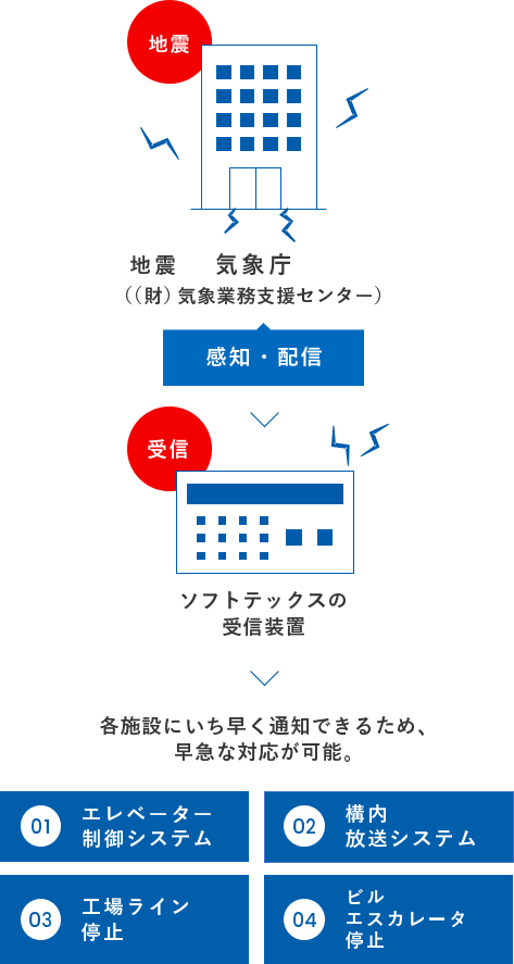 図1-2