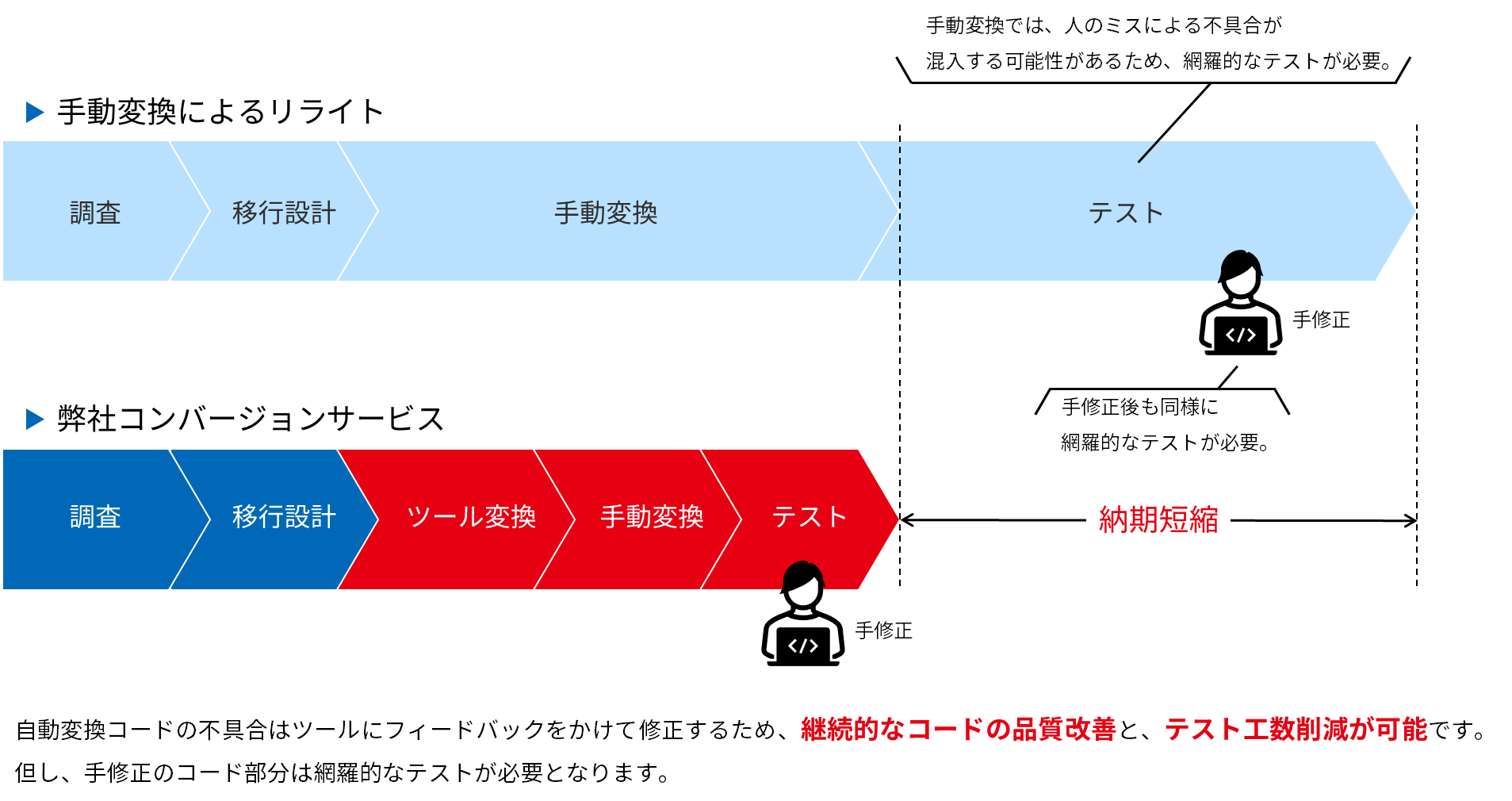 Java in Telecommunications（ほぼ新品、送料込） RPG to Java | 株式会社ソフトテックス
