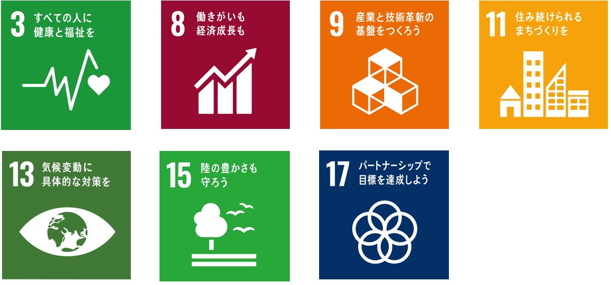 SDGsv2