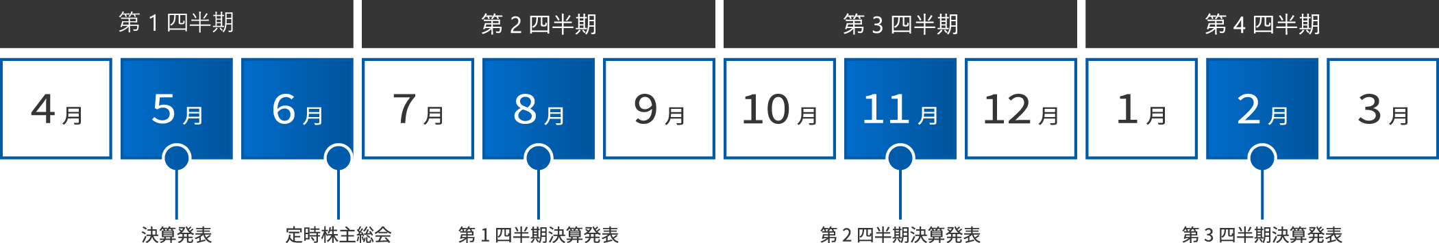 IRカレンダー