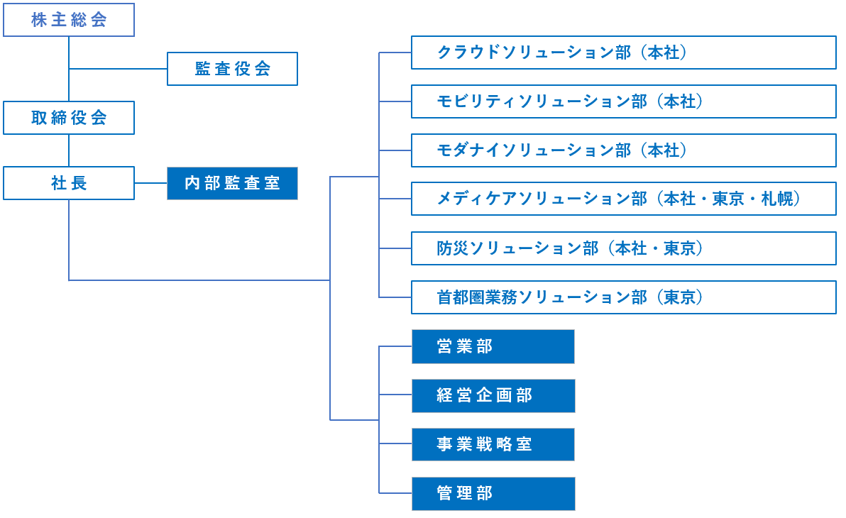 soshikizu-1