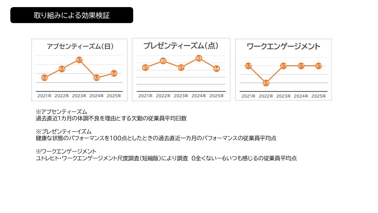 健康経営について | 株式会社ソフトテックス